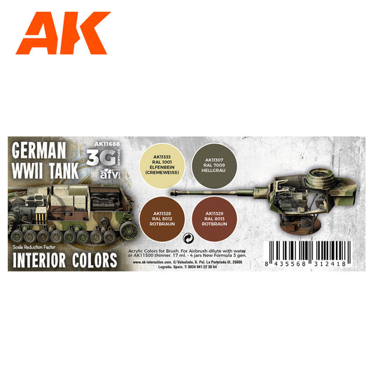 WWII GERMAN TANK INTERIOR COLORS