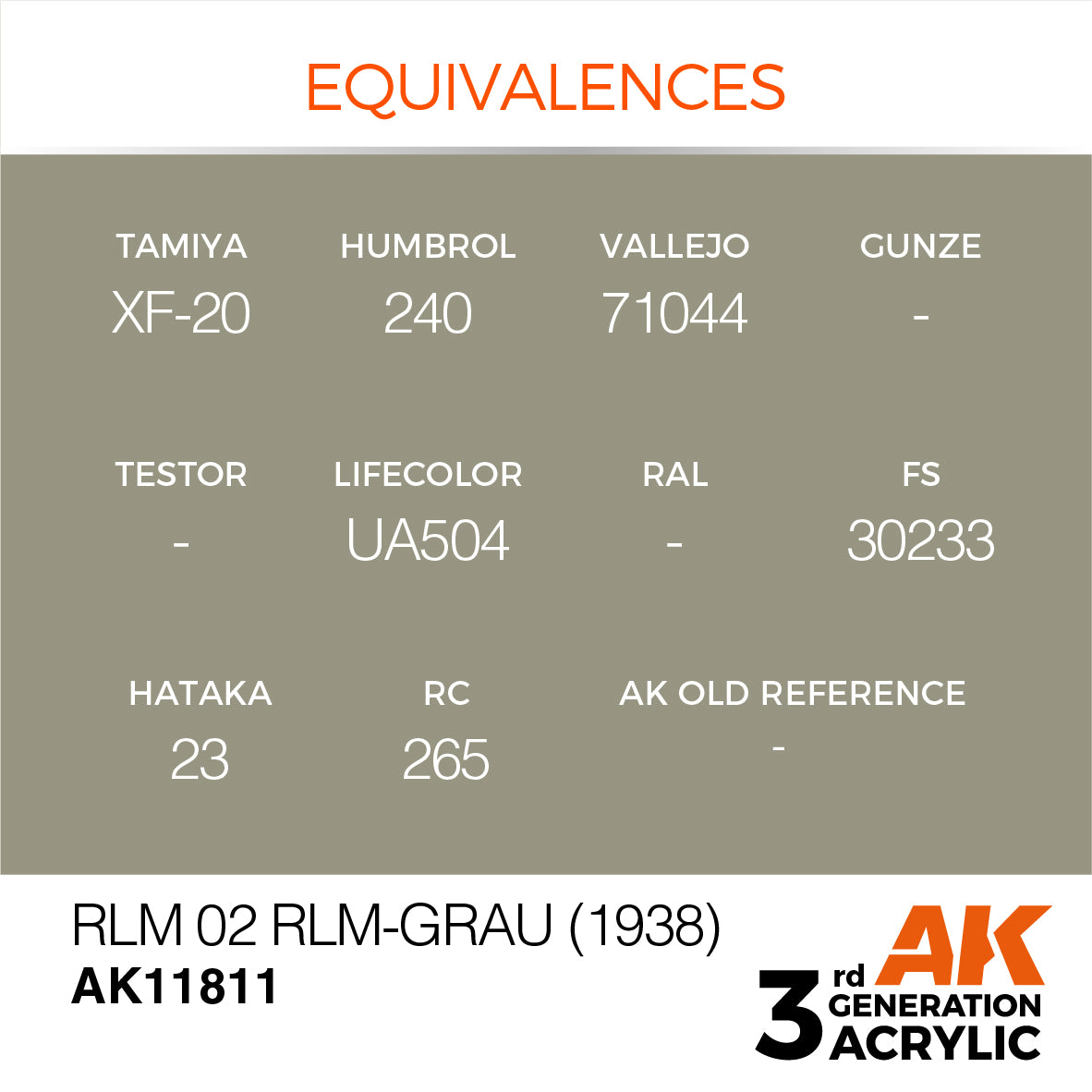 RLM 02 RLM-Grau (1938) - vista 3 - AK