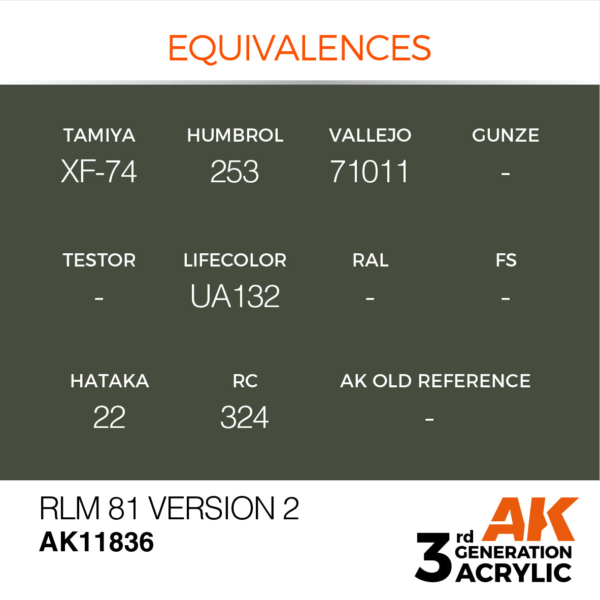 RLM 81 Version 2 - vista 3 - AK