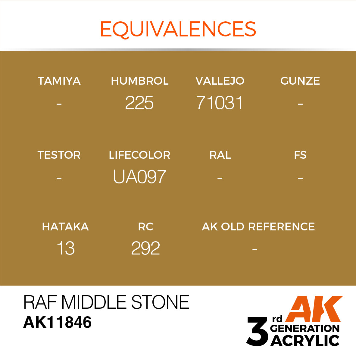 RAF Middle Stone - vista 3 - AK