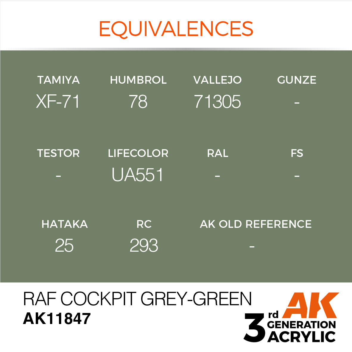 RAF Cockpit Grey-Green - vista 3 - AK