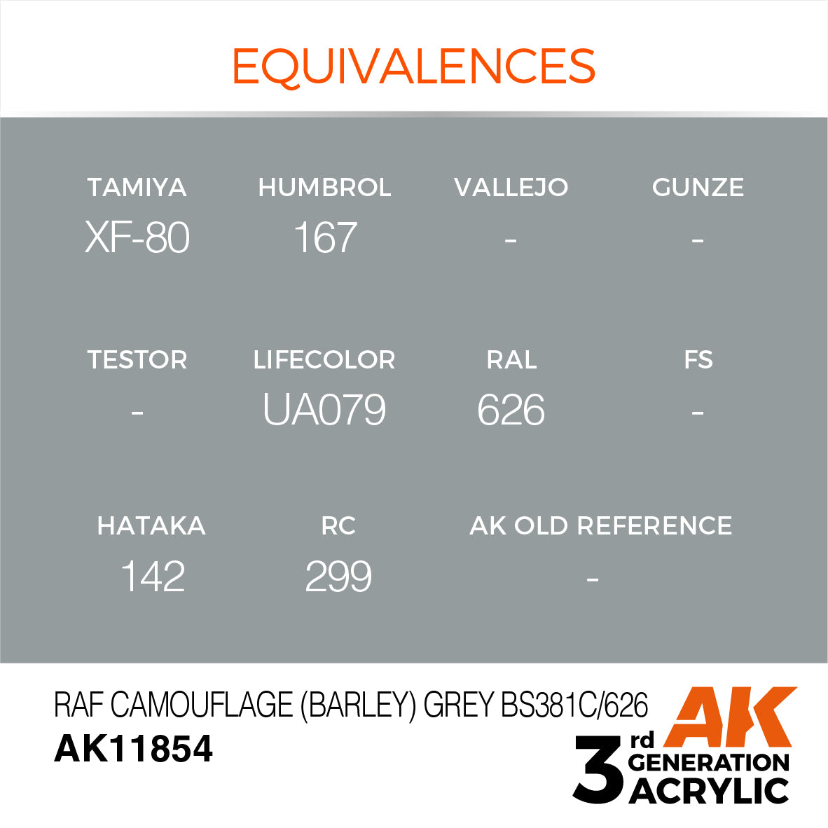 RAF Camouflage (Barley) Grey BS381C/626 - vista 3 - AK