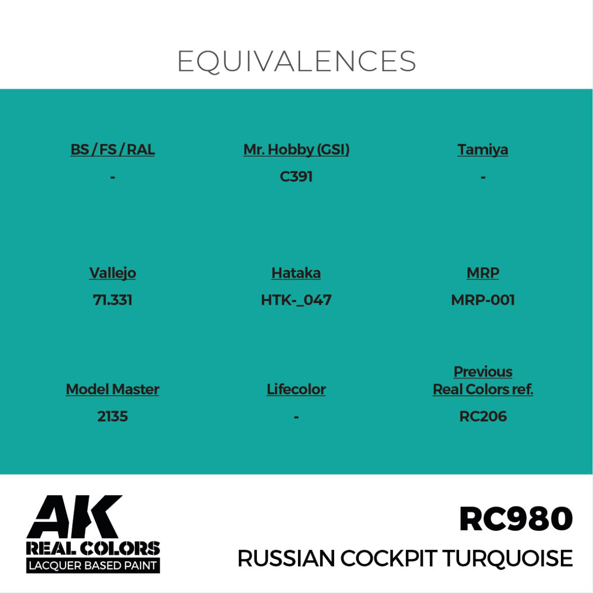 Russian Cockpit Turquoise 17ml. - vista 3 - AK