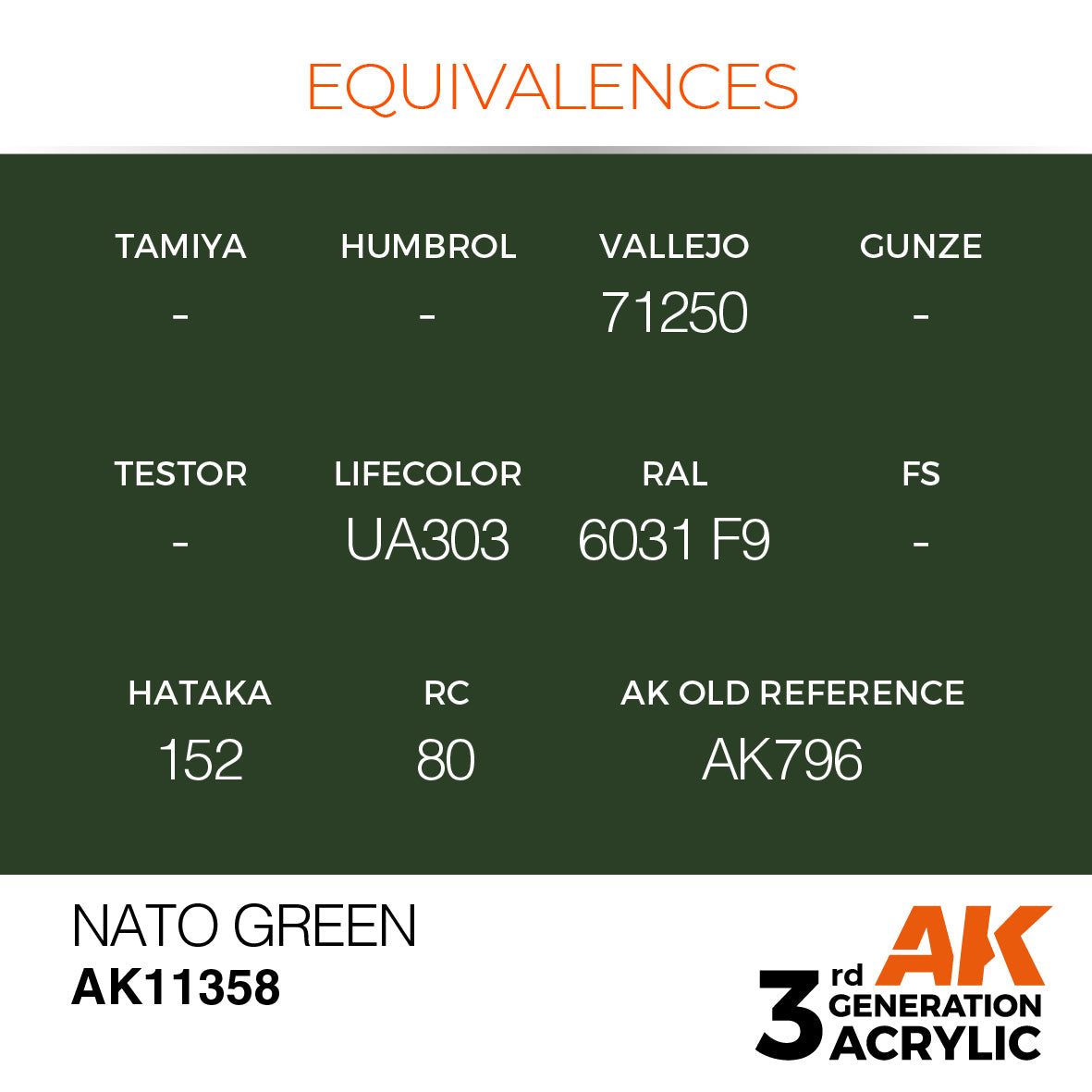 NATO GREEN – AFV