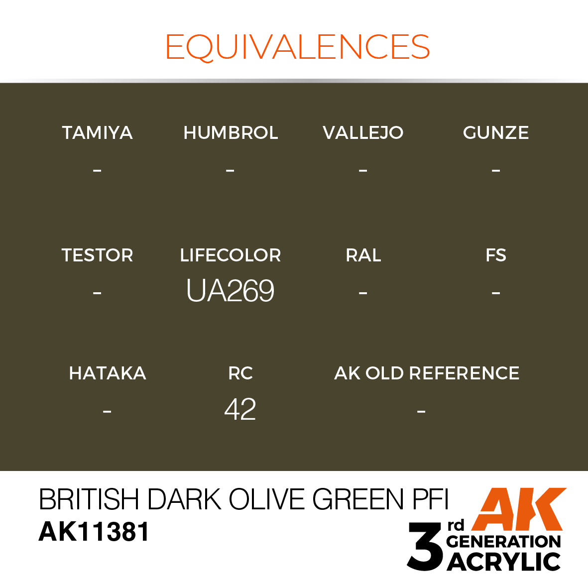 BRITISH DARK OLIVE GREEN PFI – AFV