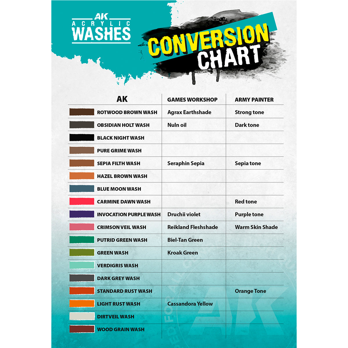 MASTER ACRYLIC WASH SET - vista 2 - AK